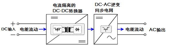 可回饋式負載技術是怎么實現的(圖1) 可回饋式負載技術是怎么實現的(圖1)