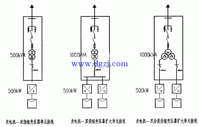 三種不同的接線方式 三種不同的接線方式